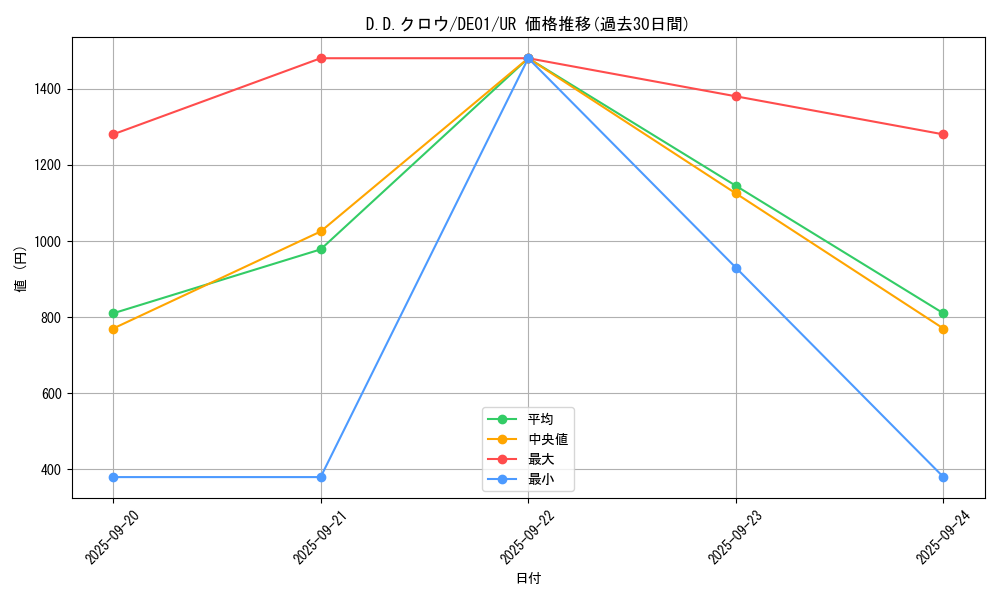 card_10986_series_18619_rarity_7_graph