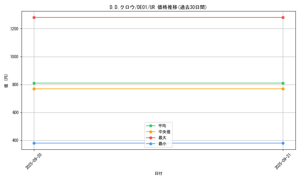 card_10986_series_18619_rarity_7_graph