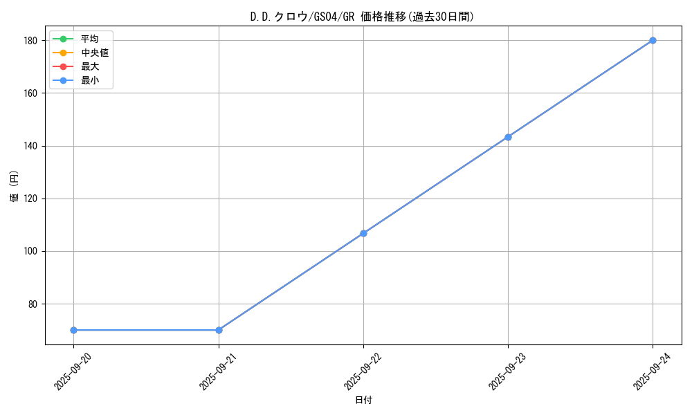 card_10986_series_19080_rarity_15190_graph