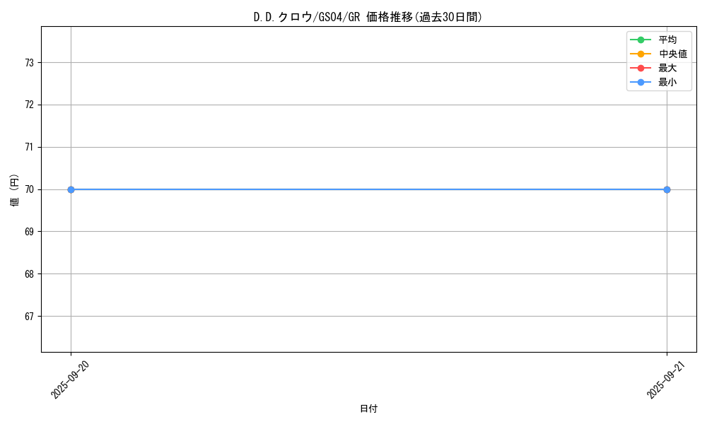 card_10986_series_19080_rarity_15190_graph