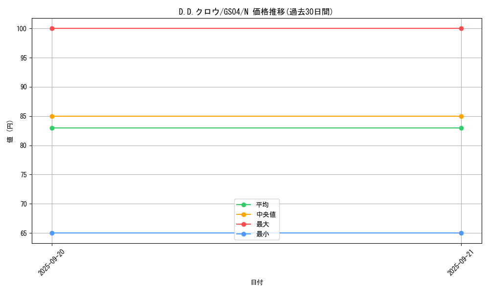 card_10986_series_19080_rarity_1_graph