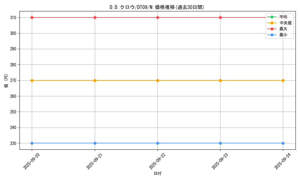 card_10986_series_20962_rarity_1_graph