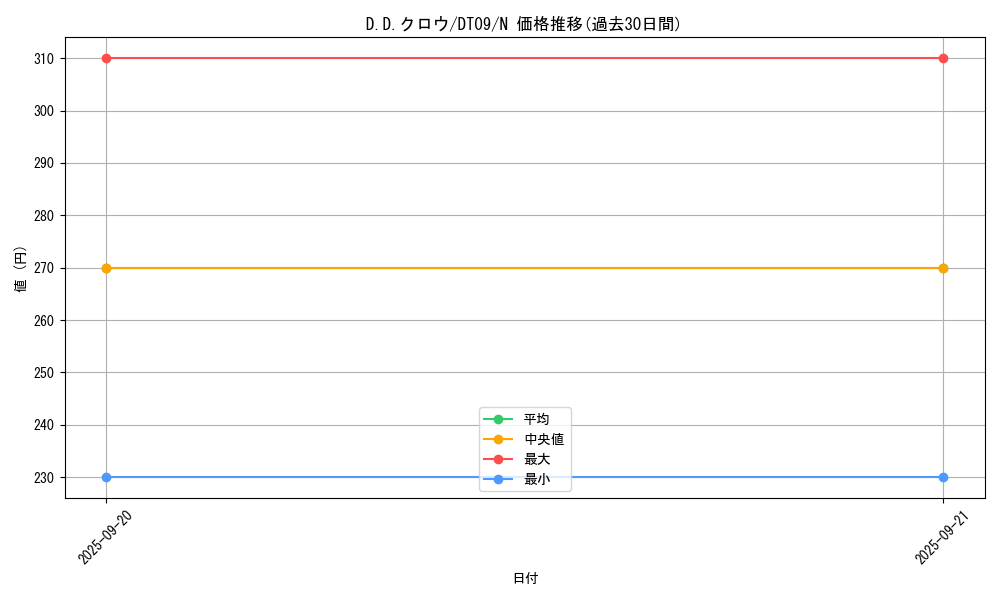 card_10986_series_20962_rarity_1_graph