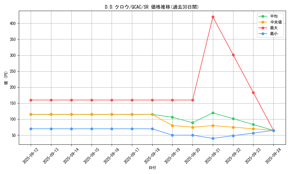 card_10986_series_2361_rarity_3_graph