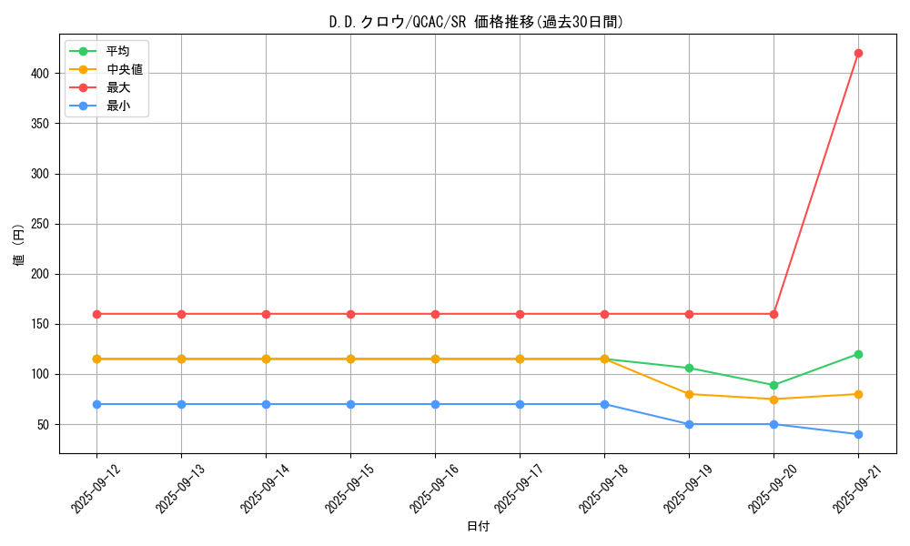 card_10986_series_2361_rarity_3_graph