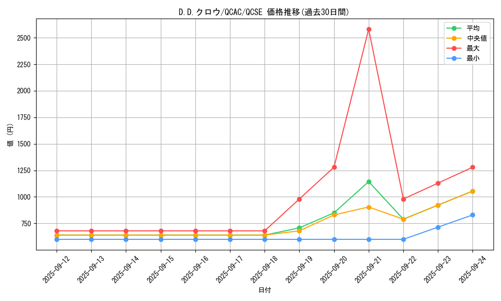 card_10986_series_2361_rarity_408_graph