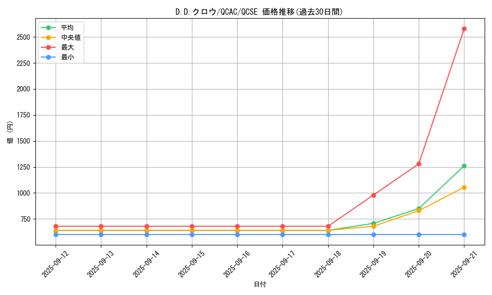 card_10986_series_2361_rarity_408_graph