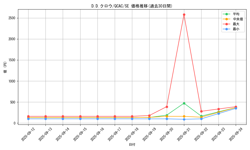 card_10986_series_2361_rarity_5_graph