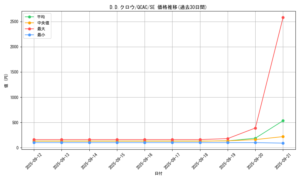 card_10986_series_2361_rarity_5_graph