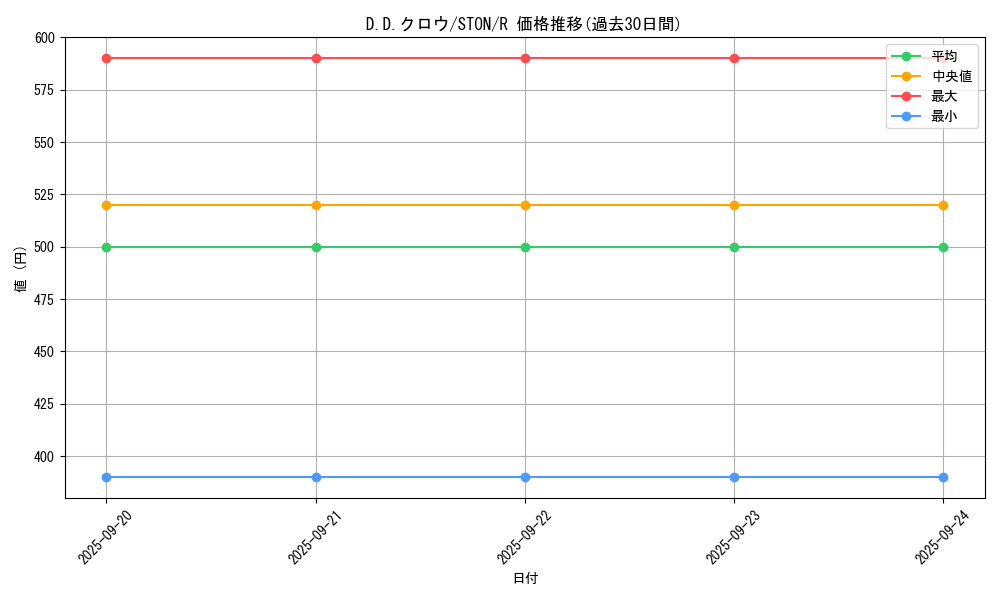 card_10986_series_25754_rarity_62_graph