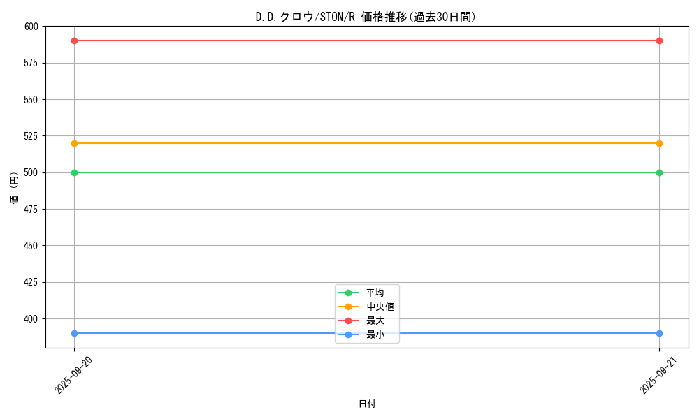 card_10986_series_25754_rarity_62_graph