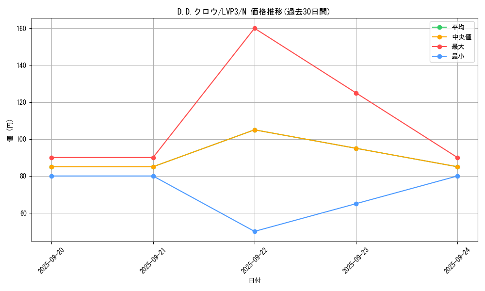 card_10986_series_7913_rarity_1_graph