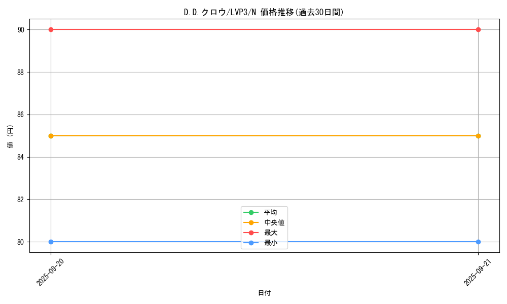 card_10986_series_7913_rarity_1_graph