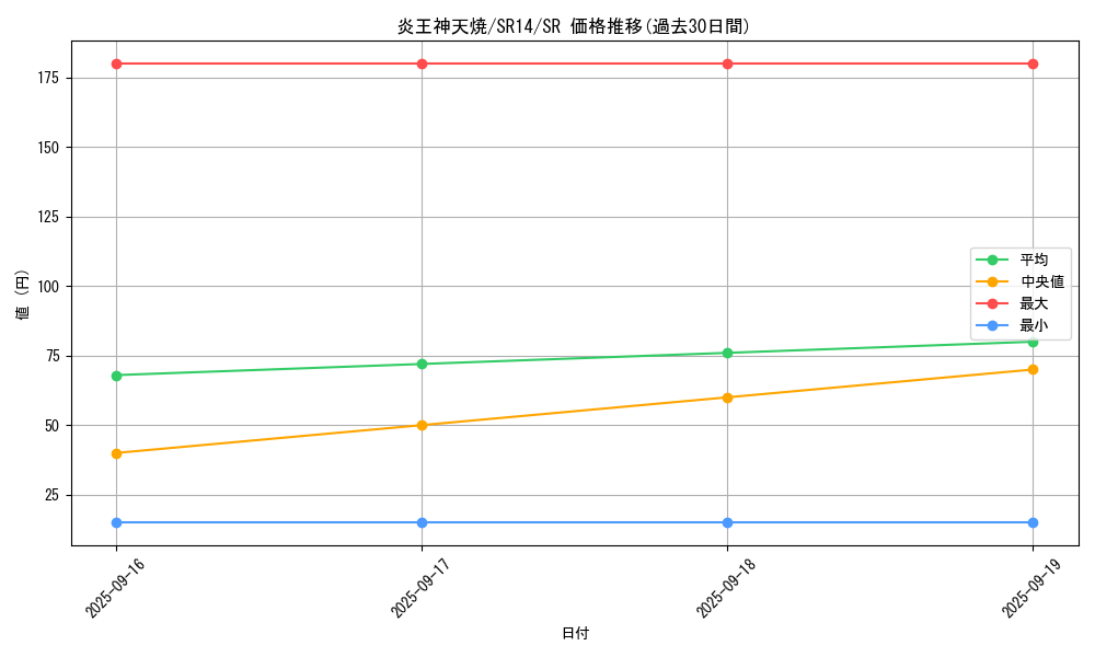 card_1098_series_2248_rarity_3_graph