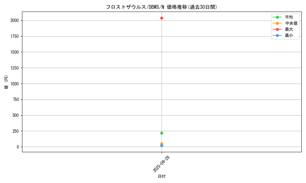 card_10995_series_2813_rarity_1_graph