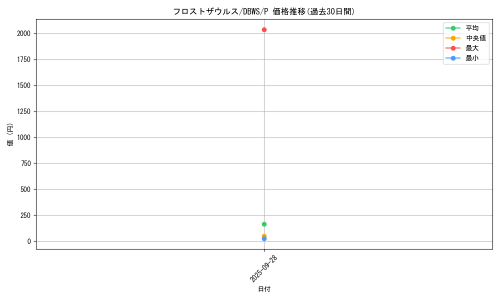 card_10995_series_2813_rarity_2_graph