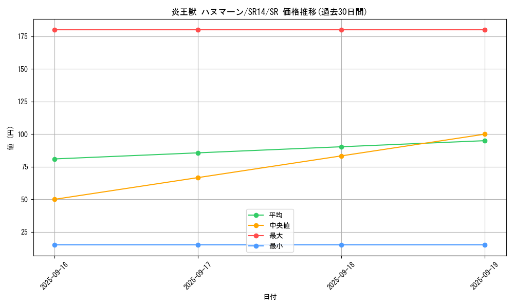 card_1099_series_2248_rarity_3_graph