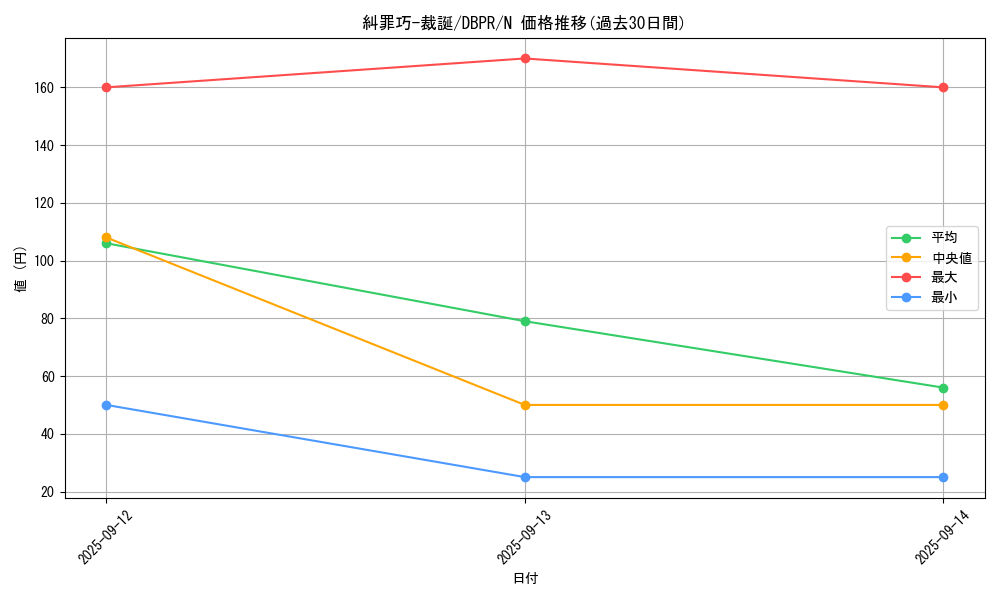 card_10_series_1_rarity_1_graph