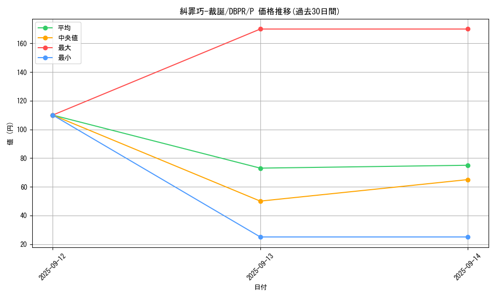 card_10_series_1_rarity_2_graph