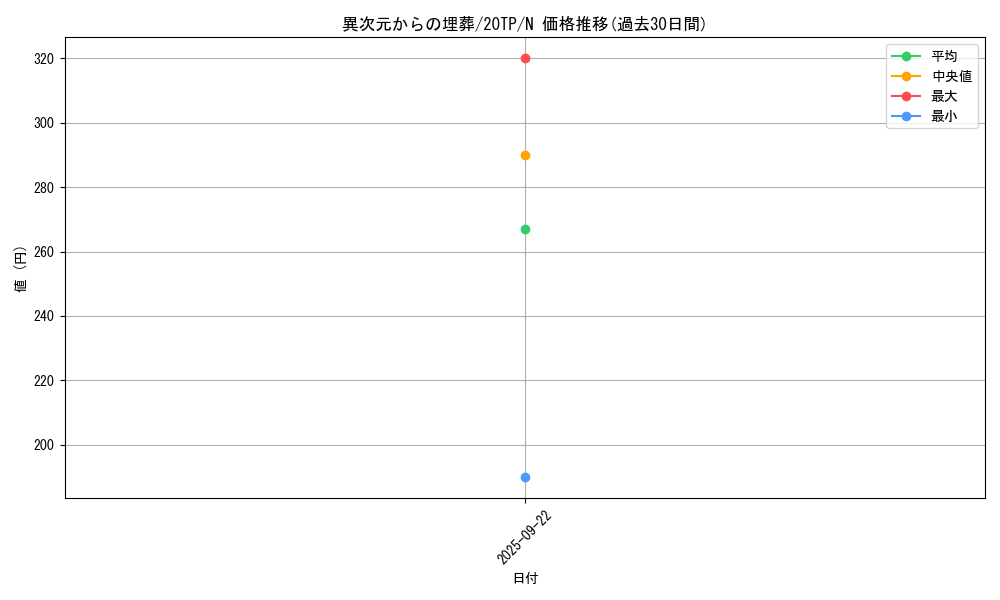 card_11011_series_12333_rarity_1_graph