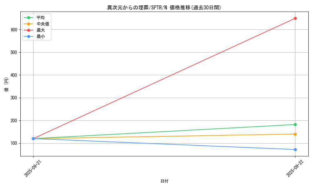 card_11011_series_15891_rarity_1_graph