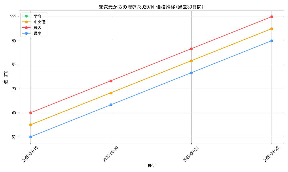 card_11011_series_20322_rarity_1_graph