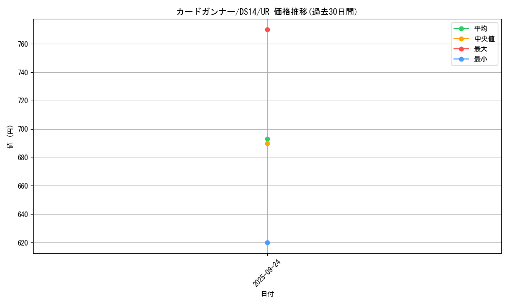card_11015_series_17167_rarity_7_graph