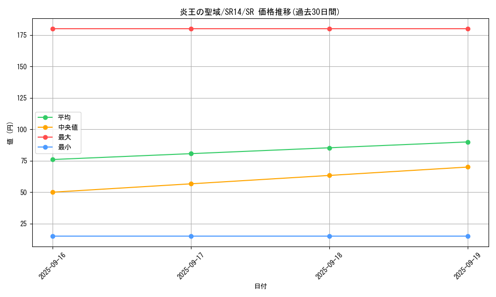 card_1101_series_2248_rarity_3_graph