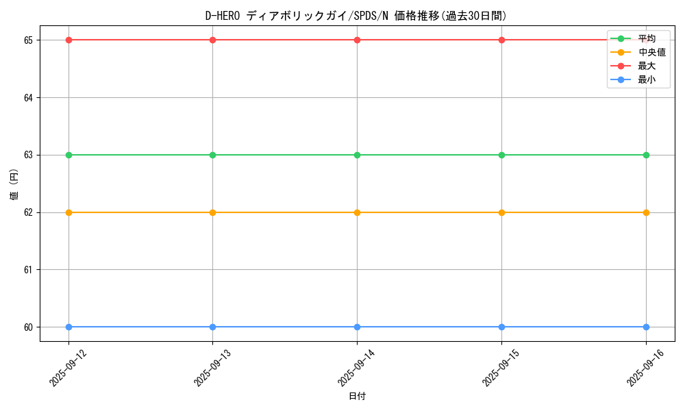 card_11020_series_13063_rarity_1_graph