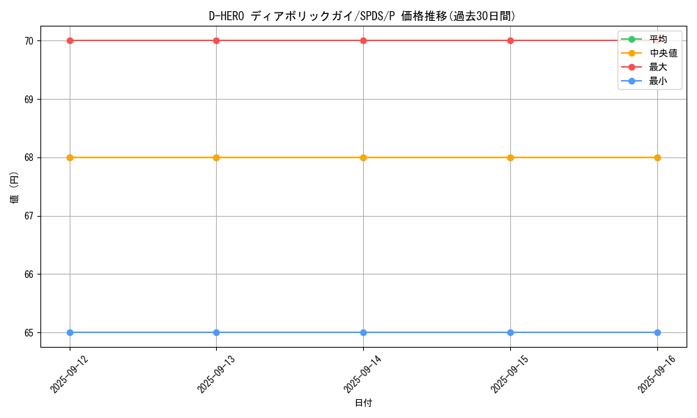 card_11020_series_13063_rarity_2_graph