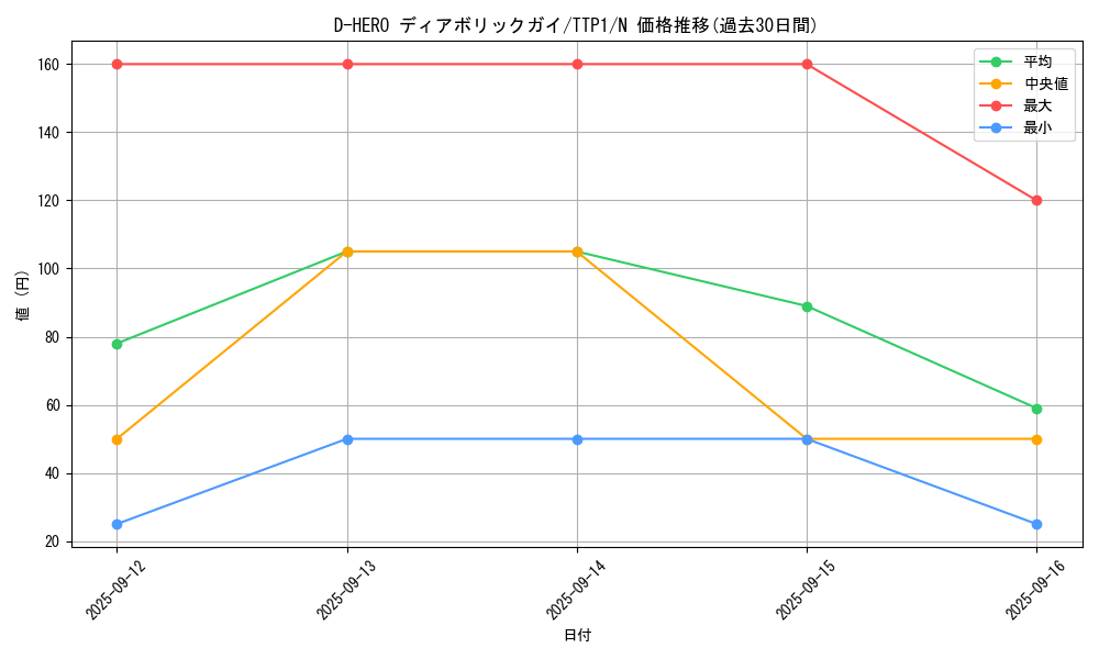 card_11020_series_184_rarity_1_graph