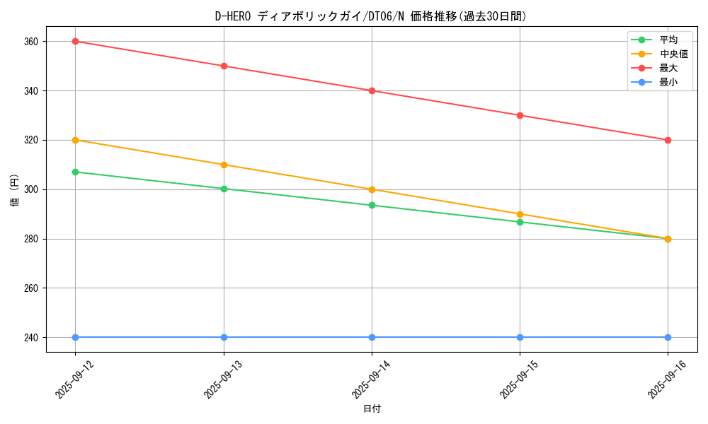 card_11020_series_22220_rarity_1_graph