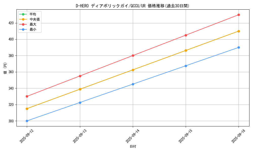 card_11020_series_2798_rarity_7_graph