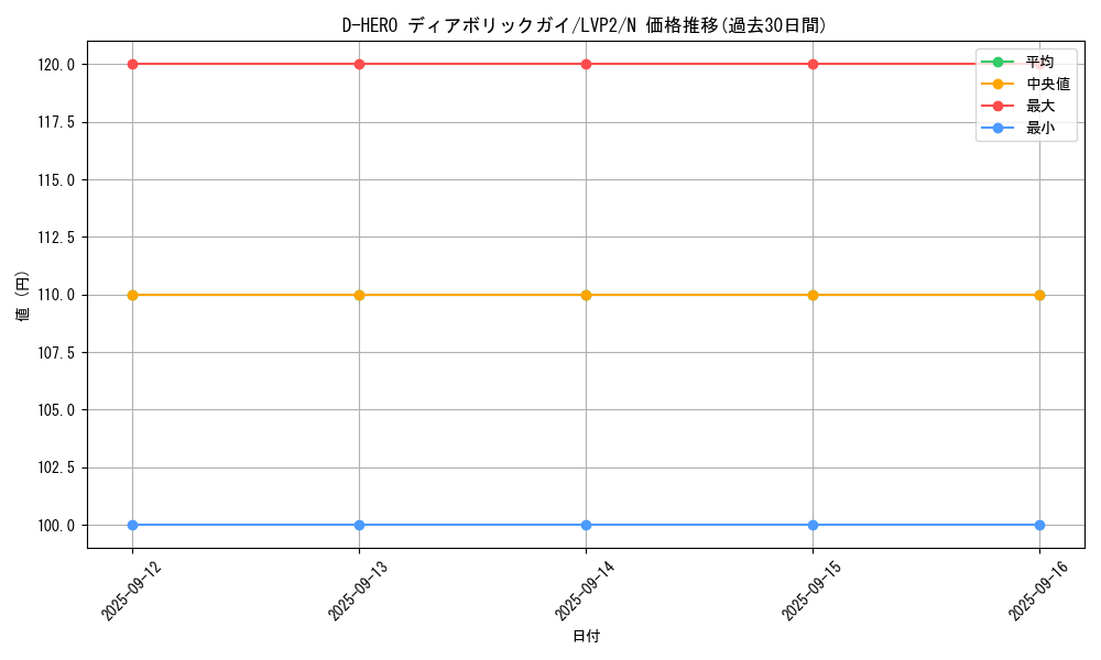 card_11020_series_9567_rarity_1_graph