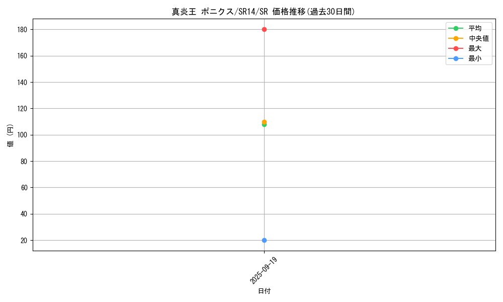card_1102_series_2246_rarity_3_graph
