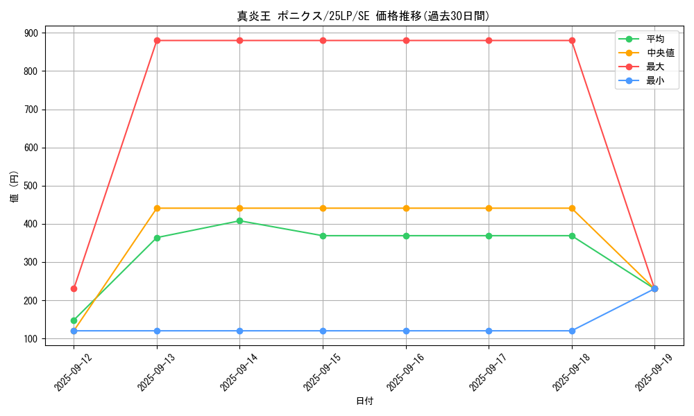 card_1102_series_38573_rarity_5_graph