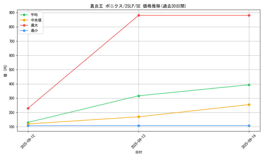 card_1102_series_38573_rarity_5_graph