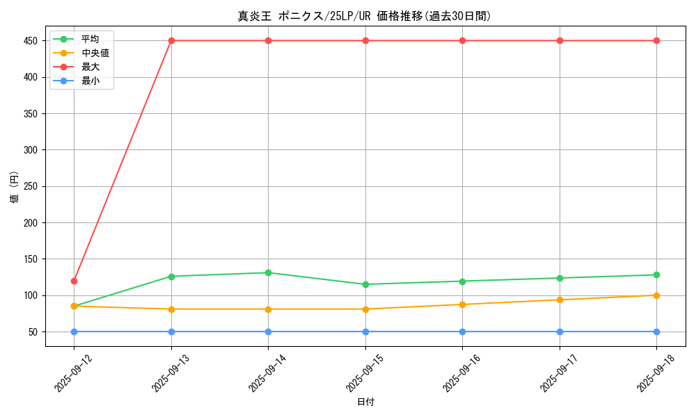 card_1102_series_38573_rarity_7_graph