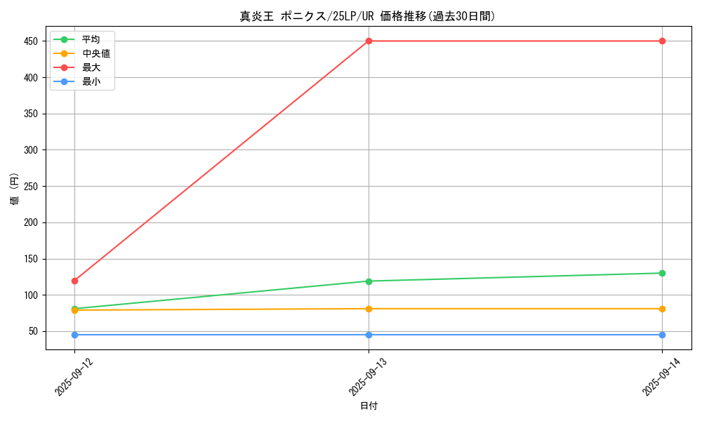 card_1102_series_38573_rarity_7_graph