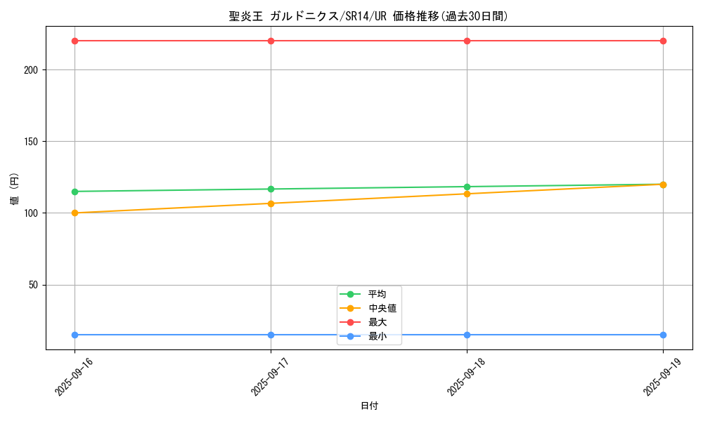 card_1103_series_2248_rarity_7_graph