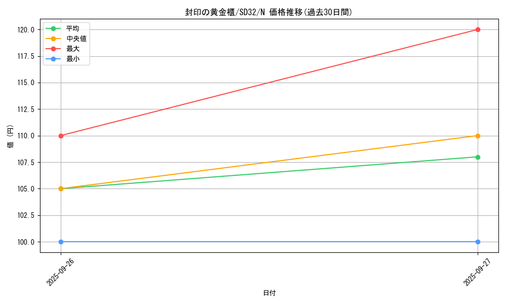 card_11040_series_11858_rarity_1_graph