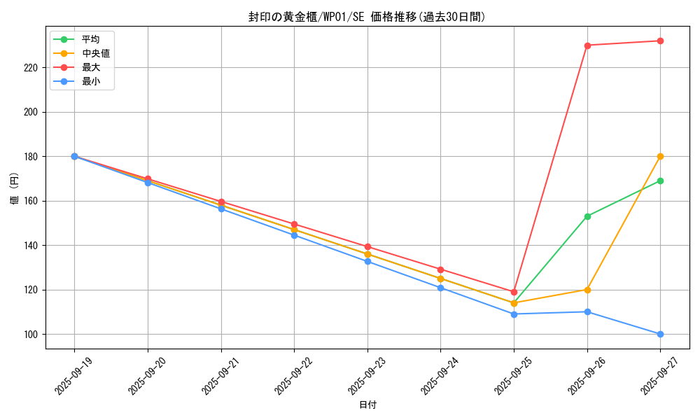 card_11040_series_21586_rarity_5_graph