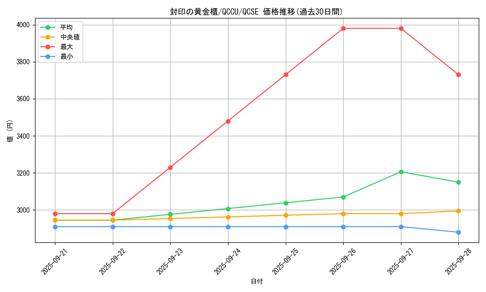card_11040_series_2798_rarity_408_graph
