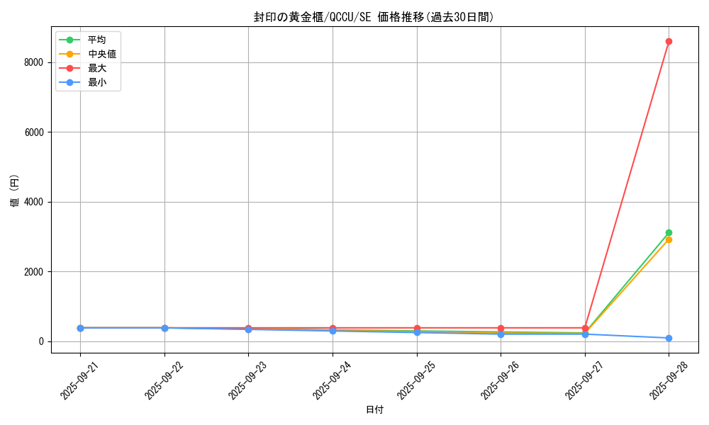 card_11040_series_2798_rarity_5_graph