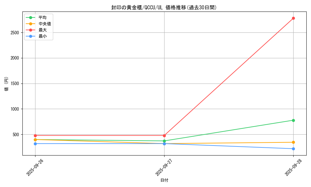 card_11040_series_2798_rarity_77_graph