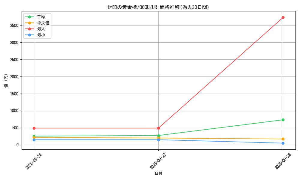 card_11040_series_2798_rarity_7_graph