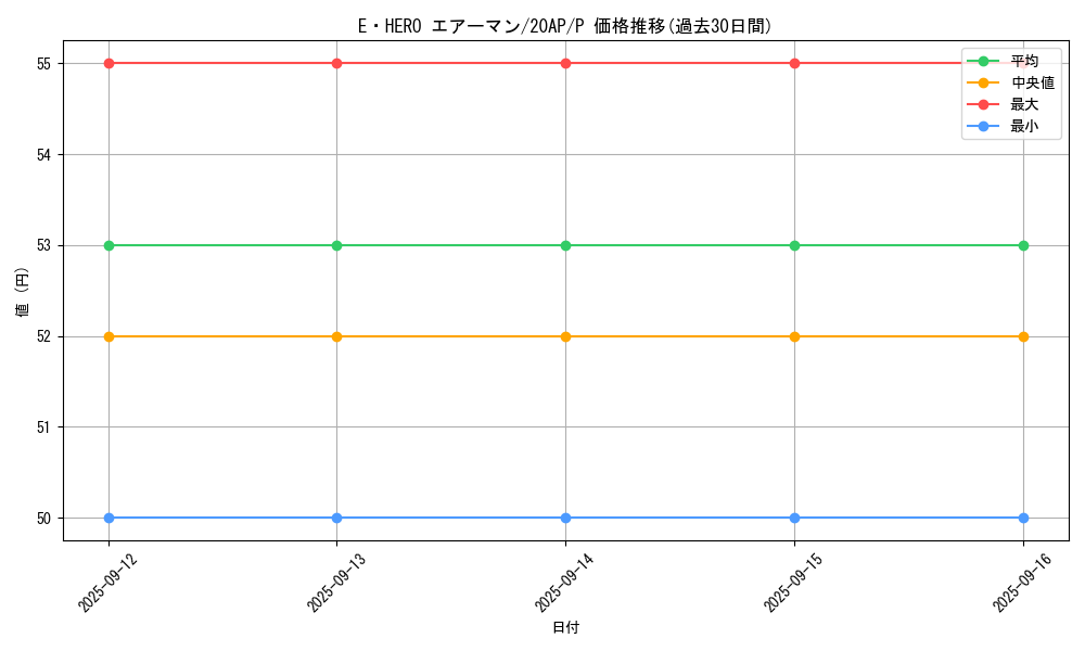 card_11041_series_12519_rarity_2_graph