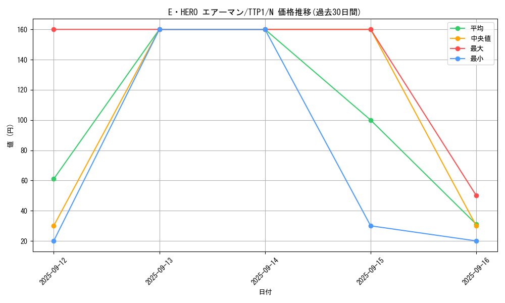 card_11041_series_184_rarity_1_graph