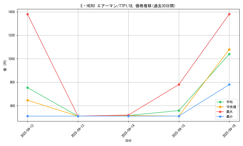 card_11041_series_184_rarity_77_graph