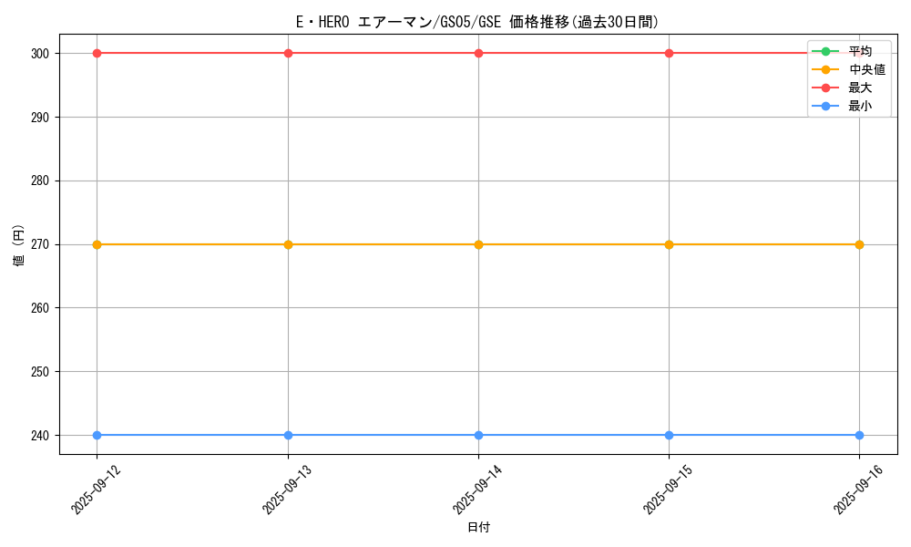 card_11041_series_19450_rarity_15191_graph